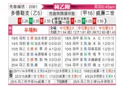 [荷乙附] 多德勒支vs威廉二世