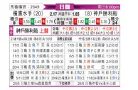 [日职联] 横滨水手vs神户胜利船