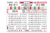 [欧联杯] 托特纳姆热刺vs曼彻斯特联