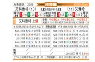 [沙特联] 阿尔科鲁德vs费哈