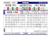 [巴西杯] 米内罗竞技vs马林加