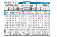 [日联杯] 京都不死鸟vs大阪樱花