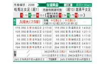 [瑞典女杯] 哈马比女足vs诺尔雪平女足