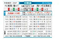 [日联杯] 横滨FCvs町田泽维亚