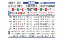 [美联杯] 纽约红牛vs达拉斯FC