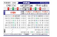 [巴西杯] CRB马瑟欧vs桑托斯