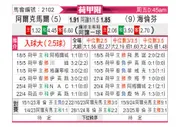 [荷甲附] 阿尔克马尔vs海伦芬