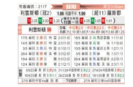 [苏超附] 利云斯顿vs罗斯郡