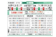[韩女联] 水原FCM女足vs华川KSPO女足