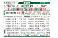 [墨超附] 墨西哥美洲vs托卢卡
