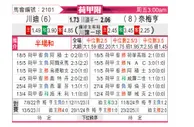 [荷甲附] 特温特vs奈梅亨