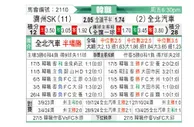 [韩K联] 济州SKvs全北现代