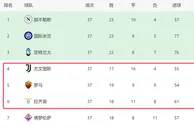 意甲争四大战！尤文赢球进欧冠，不胜给罗马机会，拉涅利或创奇迹