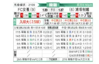 [韩K联] FC安养vs浦项制铁