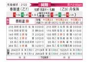 [荷附] 特尔斯达vs邓伯什