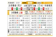 [德附] 萨尔布吕肯vs布伦瑞克