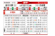 [西甲] 比利亚雷亚尔vs塞维利亚