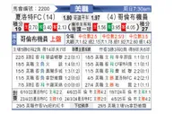[美职联] 夏洛特FCvs哥伦布机员