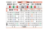 [苏附] 罗斯郡vs利云斯顿