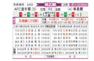 [英乙附] 沃尔索尔vsAFC温布尔登