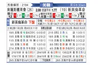 [美职联] 堪萨斯城竞技vs新英格兰革命