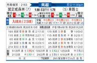 [英超] 诺丁汉森林vs切尔西