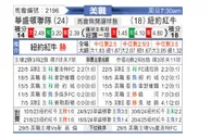 [美职联] 华盛顿联vs纽约红牛