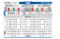 [英超] 伯恩茅斯vs莱斯特城