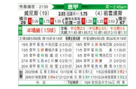 [意甲] 威尼斯vs尤文图斯
