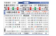 [美职联] 科罗拉多急流vs圣路易斯城