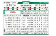 [瑞典超] 哈马比vs代格福什
