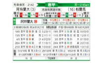 [意甲] 亚特兰大vs帕尔马