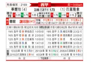 [西甲] 毕尔巴鄂竞技vs巴塞罗那