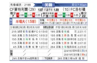 [美职联] 蒙特利尔冲击vs洛杉矶FC
