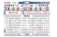 [美职联] 皇家盐湖城vs温哥华白浪