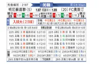 [美职联] 明尼苏达联vs奥斯汀FC