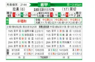 [意甲] 拉齐奥vs莱切
