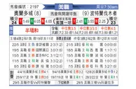 [美职联] 奥兰多城vs波特兰伐木者