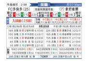 [美职联] 多伦多FCvs纳什威尔