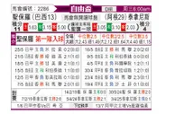 [自由杯] 圣保罗vs塔勒瑞斯