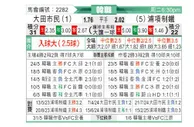 [韩K联] 大田市民vs浦项制铁