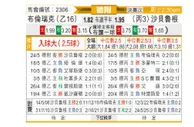 [德附] 布伦瑞克vs萨尔布吕肯