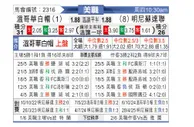 [美职] 温哥华白浪vs明尼苏达联