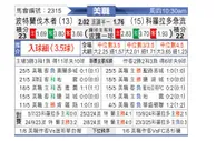 [美职] 波特兰伐木者vs科罗拉多急流