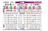 [日职联] 浦和红钻vs大阪樱花