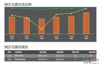 合同剩一年，要5000万，用加纳乔换，五个原因让曼联看中姆贝乌莫