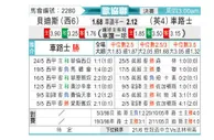 [欧会杯] 皇家贝蒂斯vs切尔西