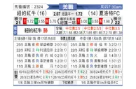 [美职] 纽约红牛vs夏洛特FC