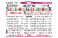 [挪超] 腓特烈斯塔vs罗森博格