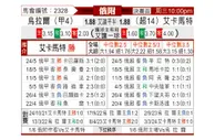 [俄附] 乌拉尔vs格罗兹尼特里克